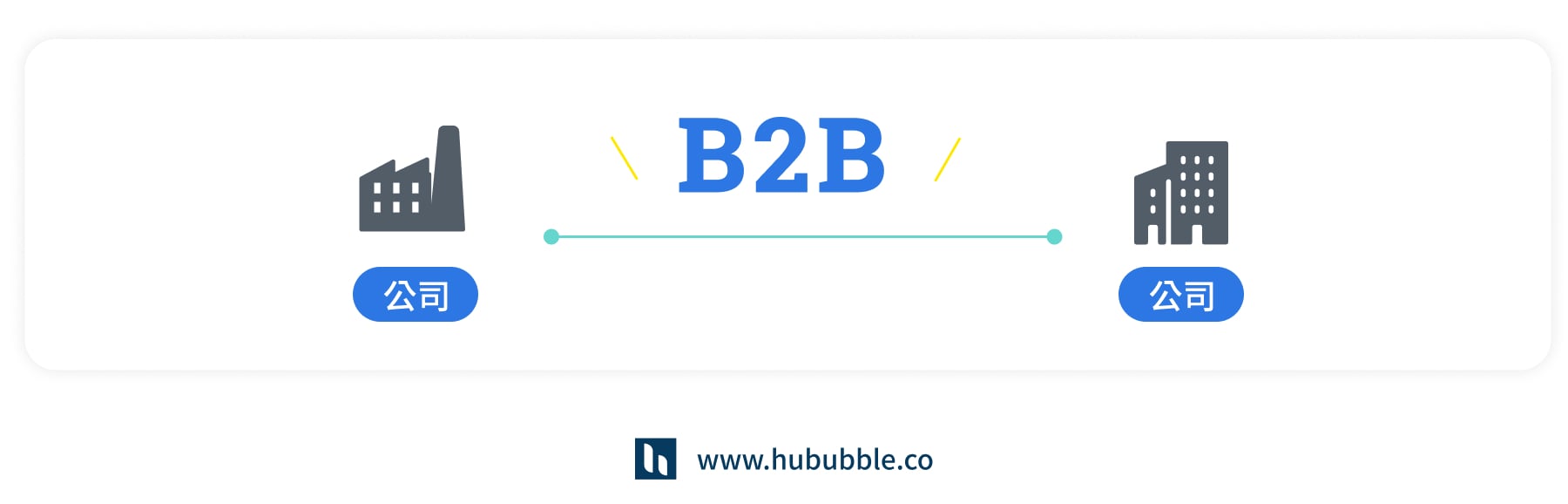 B2B 2